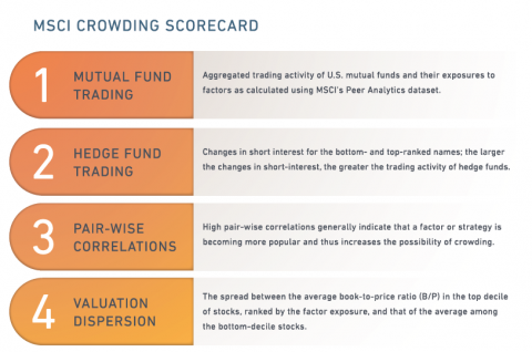 MSCI crowding scorecard